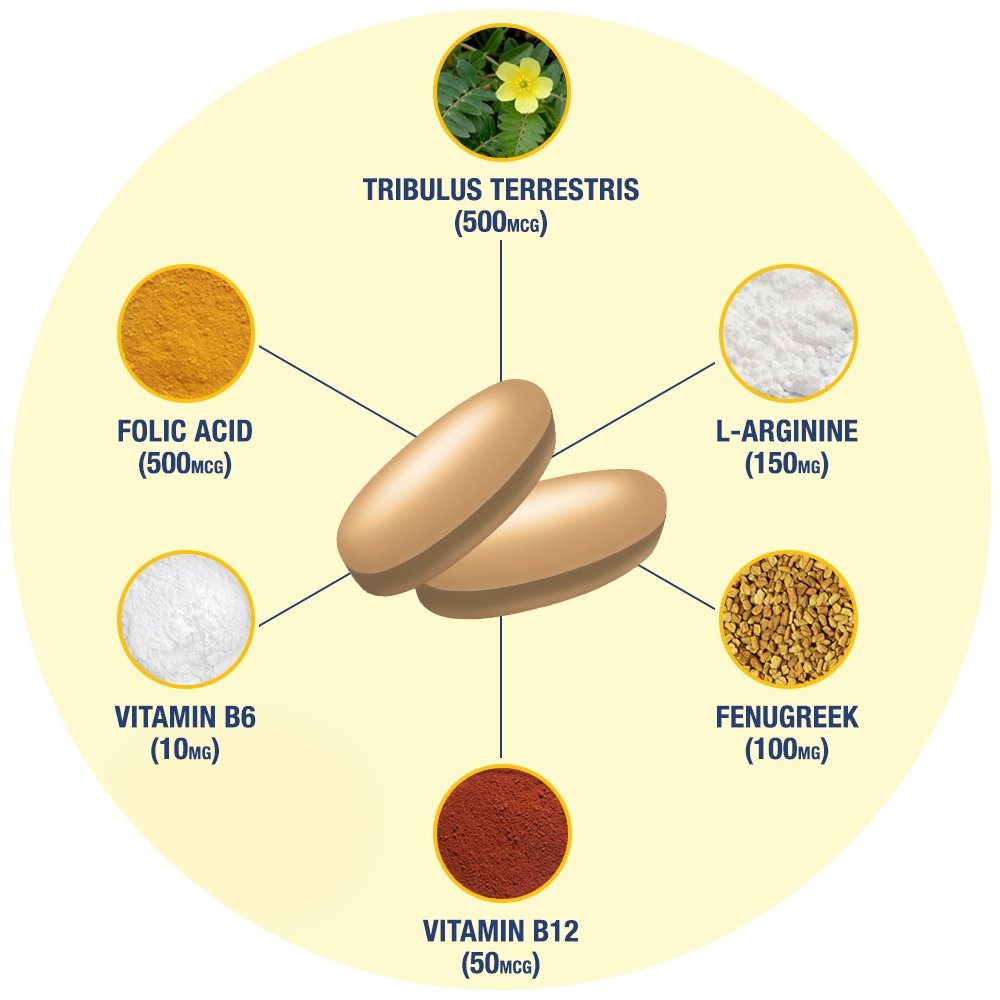 TESTROL GOLD