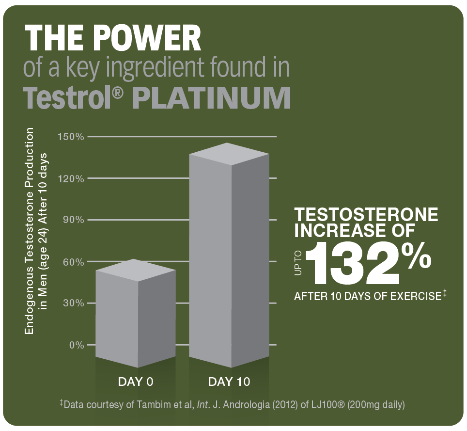 TESTROL PLATINUM